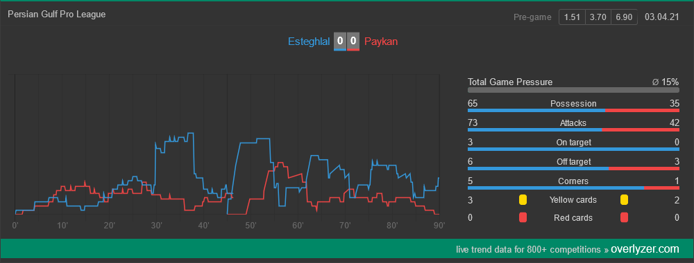 Esteghlal Paykan