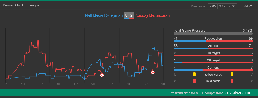 NaftMasjed Nassaji